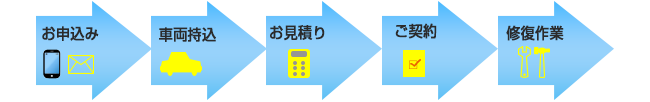 見積り発行までの流れ